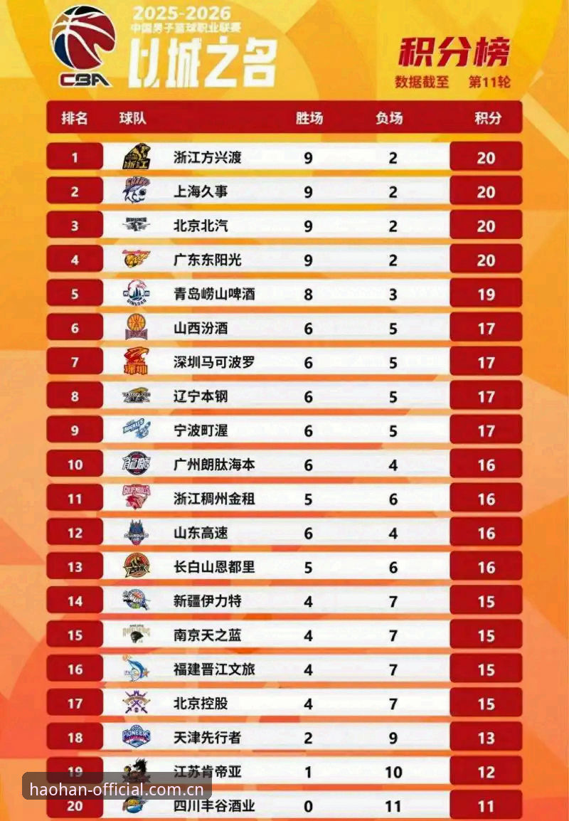 浩瀚体育平台CN官方主页NBA积分榜更新至v6.2.1，安卓iOS兼容问题全面解决